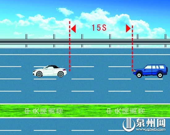 行車過程中需要搜索前方至少15秒范圍以外的交通狀況