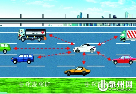 與周圍車輛保持足夠安全的距離