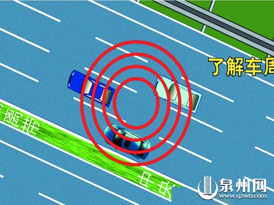 了解車周邊360度空間的狀況