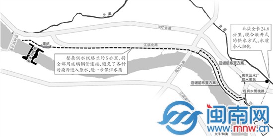 第三水廠將不經(jīng)北渠直取原水