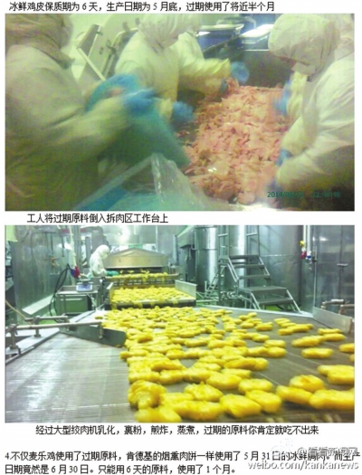 上海福喜食品有限公司使用過(guò)期變質(zhì)肉原料